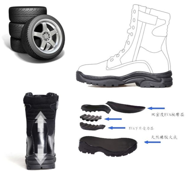 Comment l'ingénierie des semelles de bottes militaires résout les défis tactiques dans les environnements extrêmes