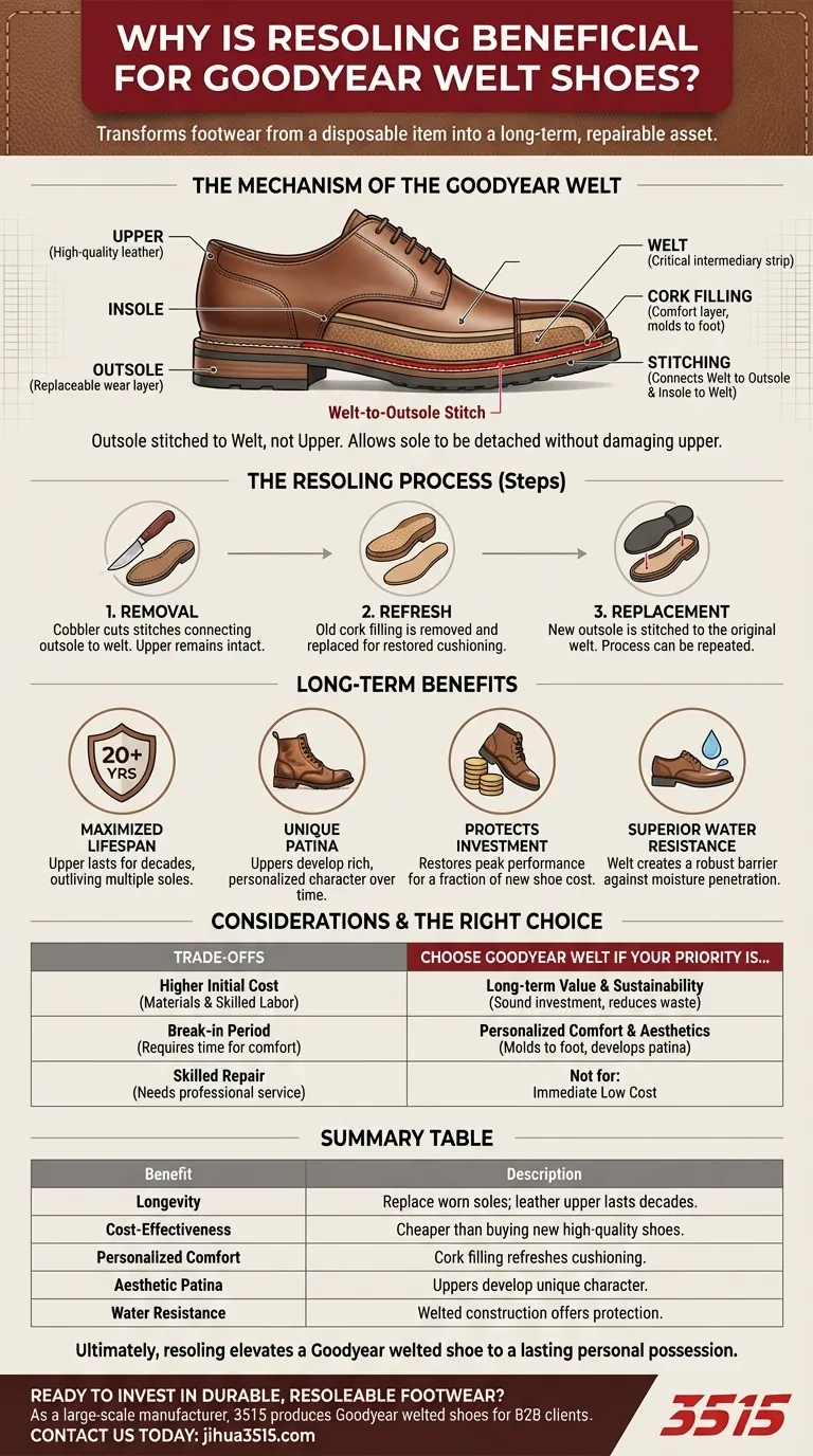 Почему перешивка подошвы выгодна для обуви Goodyear Welt? Продлите срок службы вашей обуви Визуальное руководство