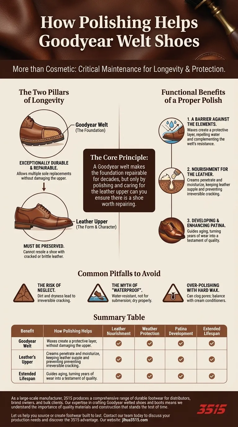 ¿Cómo ayuda el pulido a los zapatos Goodyear welt? Desbloquee décadas de uso Guía Visual