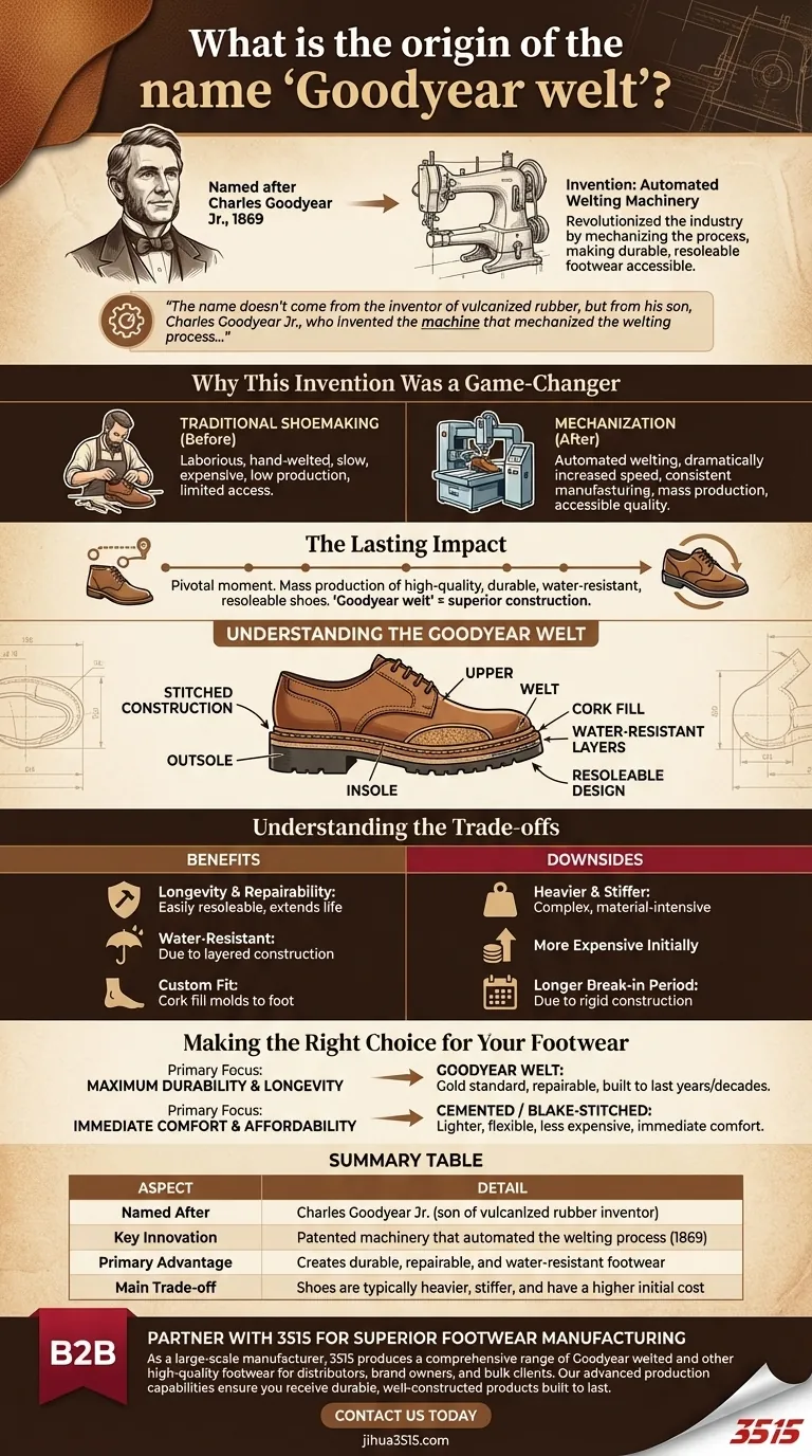 Quelle est l'origine du nom « Goodyear welt » ? Découvrez l'histoire des chaussures durables Guide Visuel