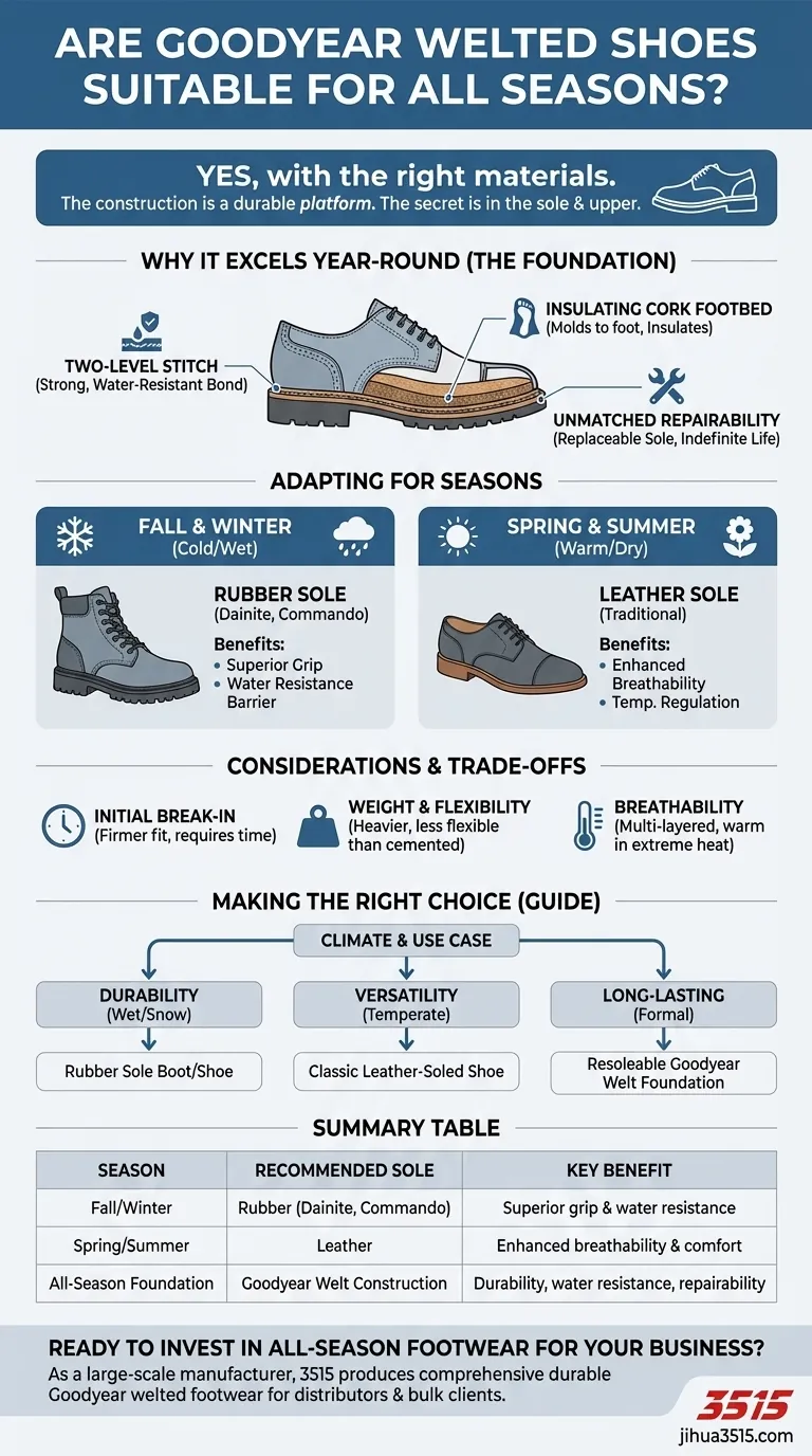 Les chaussures à montage Goodyear conviennent-elles à toutes les saisons ? Un guide de durabilité toute l'année Guide Visuel