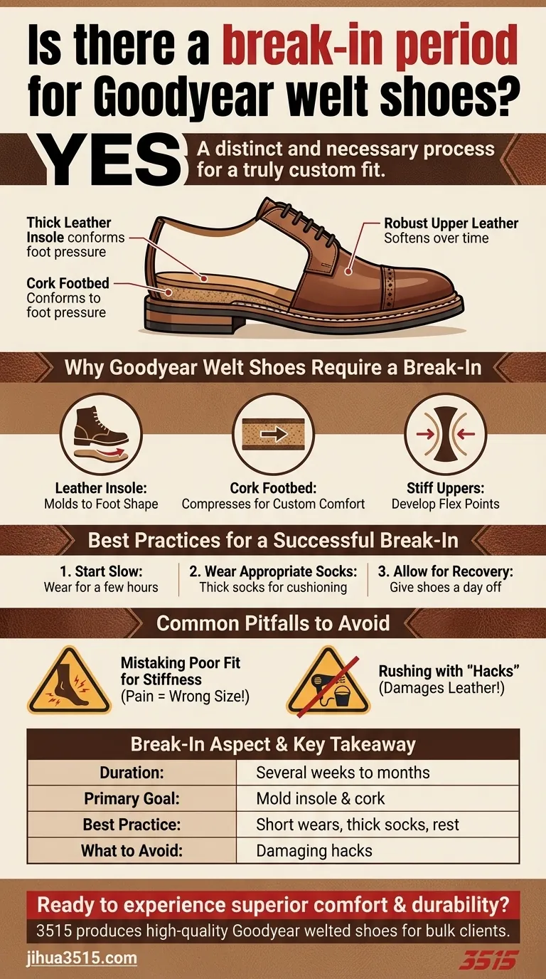 Y a-t-il une période de rodage pour les chaussures Goodyear Welt ? Pourquoi c'est essentiel pour un ajustement personnalisé Guide Visuel