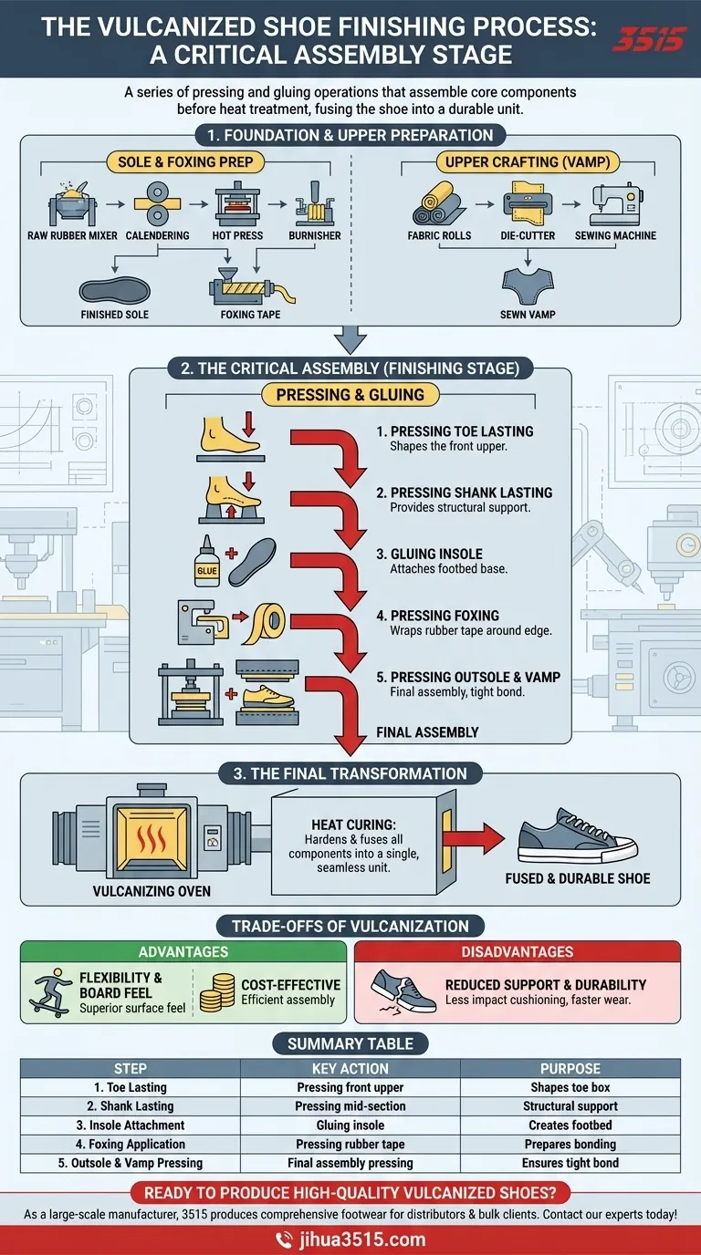 Quelles sont les étapes du processus de finition des chaussures vulcanisées ? La clé de chaussures durables et flexibles Guide Visuel