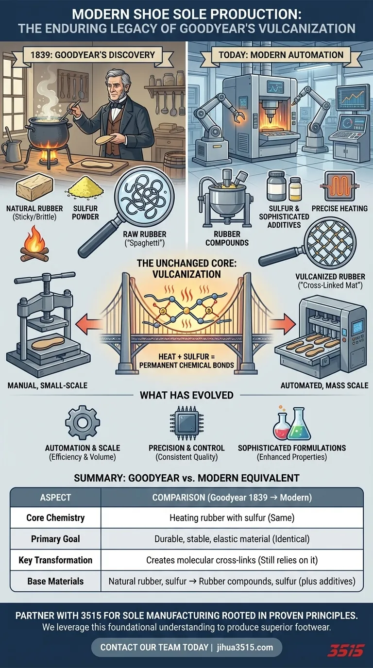 Quels aspects de la production moderne de semelles de chaussures restent similaires au procédé original de Goodyear ? Le pouvoir durable de la vulcanisation Guide Visuel