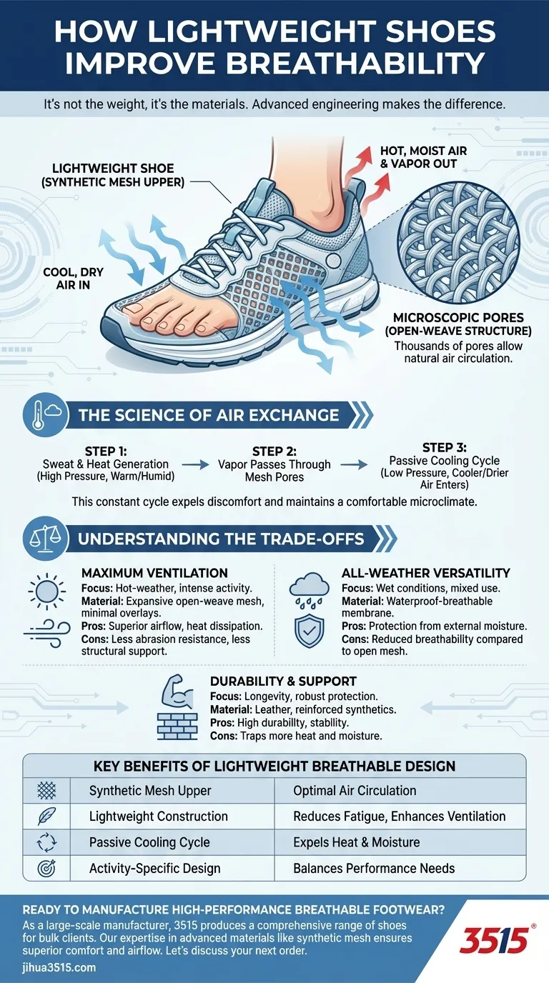 Come fanno le scarpe leggere a migliorare la traspirabilità? Scopri la scienza dei piedi freschi e asciutti Guida Visiva