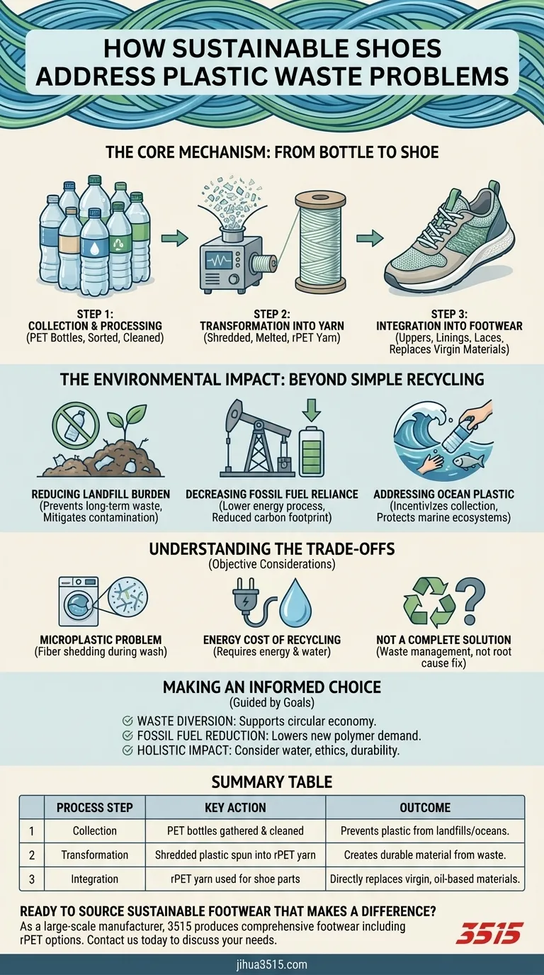 Comment les chaussures durables abordent-elles les problèmes de déchets plastiques ? Transformer les déchets en chaussures durables Guide Visuel