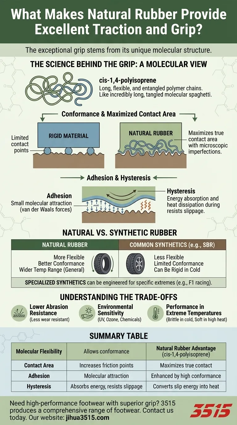 What makes natural rubber provide excellent traction and grip? Unlocking Superior Performance with Molecular Science Visual Guide