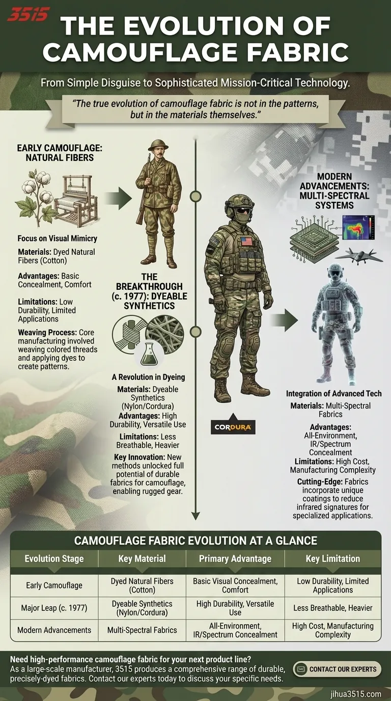 Comment le tissu de camouflage a-t-il évolué au fil du temps ? Des colorants simples aux matériaux de haute technologie Guide Visuel