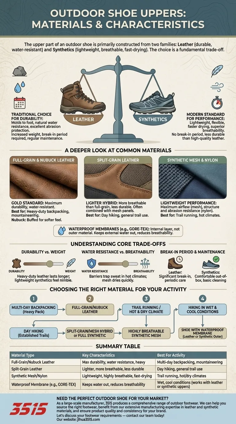 Welche Materialien werden für den Oberteil von Outdoorschuhen verwendet? Ein Leitfaden zu Leder vs. Synthetik Visuelle Anleitung