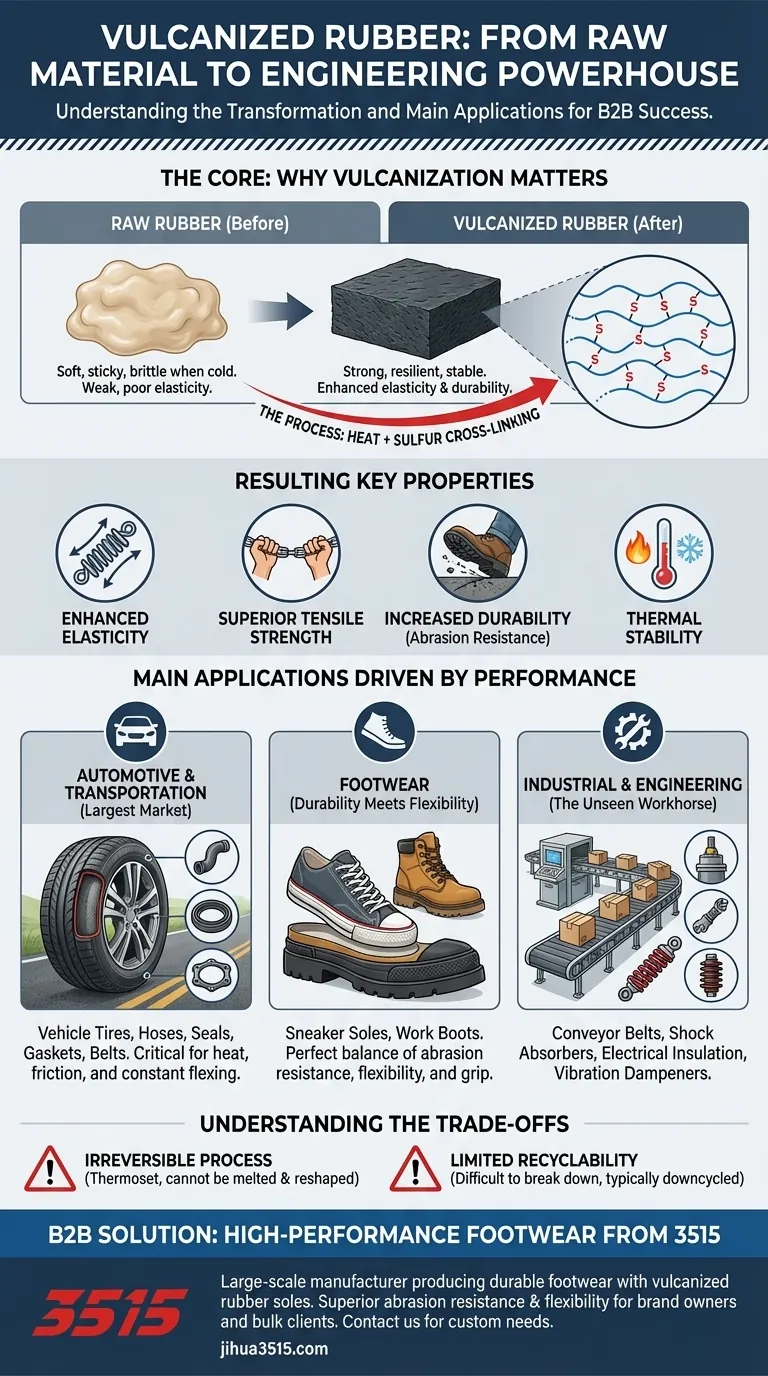 What are the main applications of vulcanized rubber? Unlock Durability for Tires, Footwear & More Visual Guide