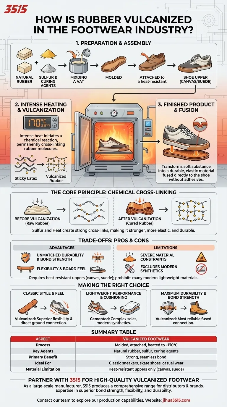 Comment le caoutchouc est-il vulcanisé dans l'industrie de la chaussure ? Un guide pour une construction de semelles durables et fusionnées Guide Visuel