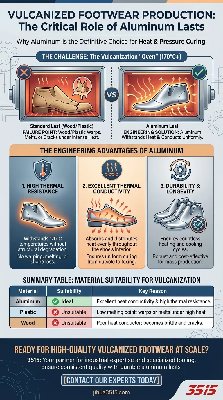 Quali materiali vengono utilizzati per le forme nella produzione di calzature vulcanizzate e perché? Il ruolo critico dell'alluminio Guida Visiva