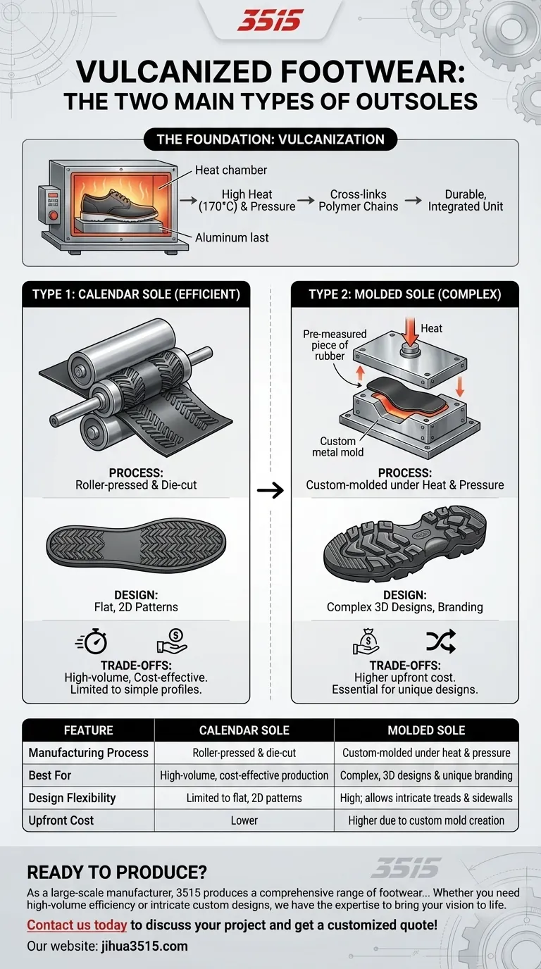 Quels sont les deux principaux types de semelles extérieures dans les chaussures vulcanisées ? Un guide sur les semelles calandrées par rapport aux semelles moulées Guide Visuel