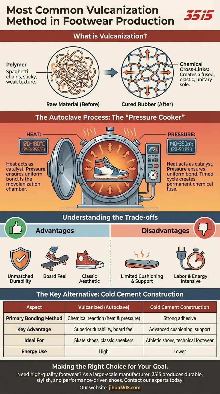 Quelle est la méthode de vulcanisation la plus courante dans la production de chaussures ? Découvrez le traitement en autoclave Guide Visuel