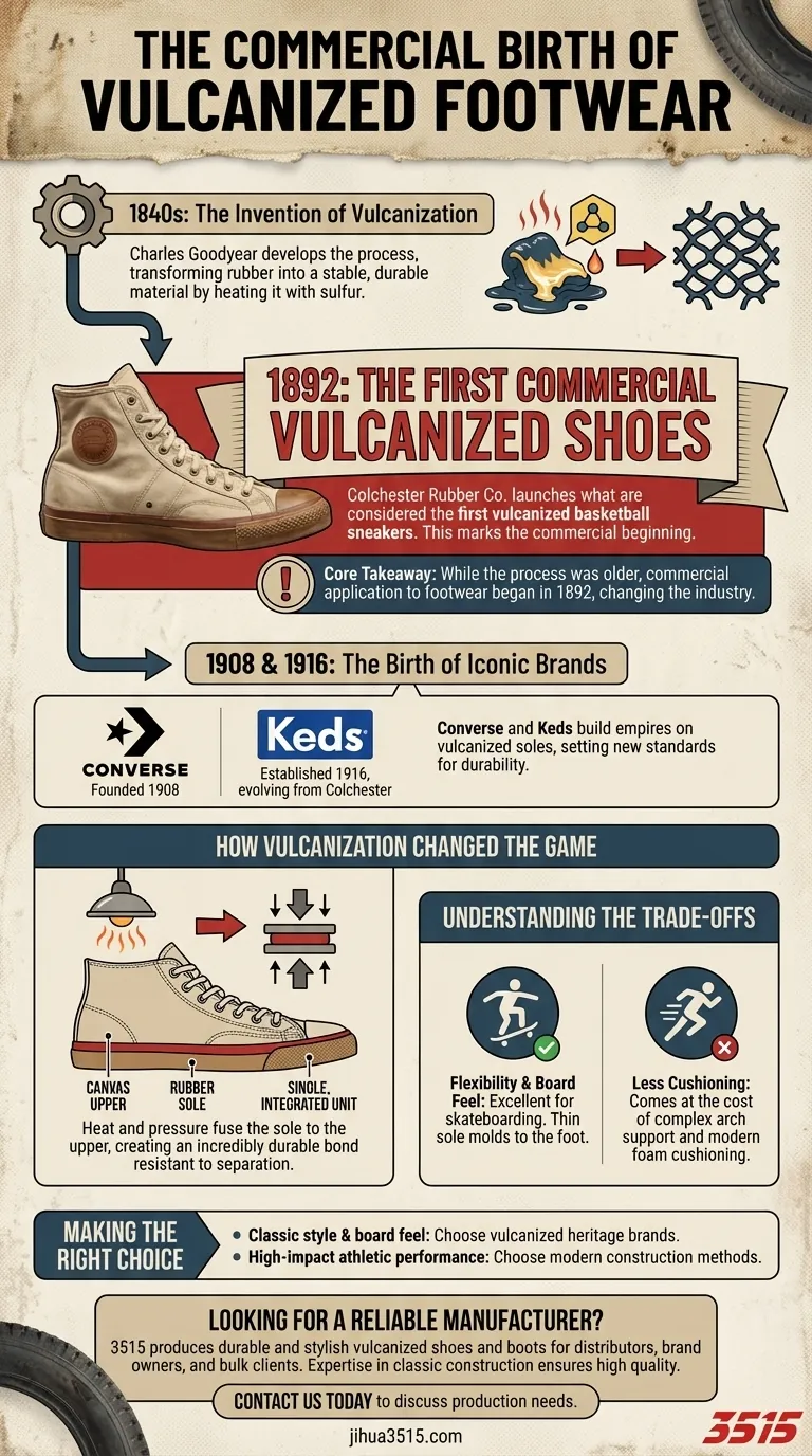 Quand les chaussures vulcanisées sont-elles apparues commercialement pour la première fois ? L'origine des baskets modernes en 1892 Guide Visuel