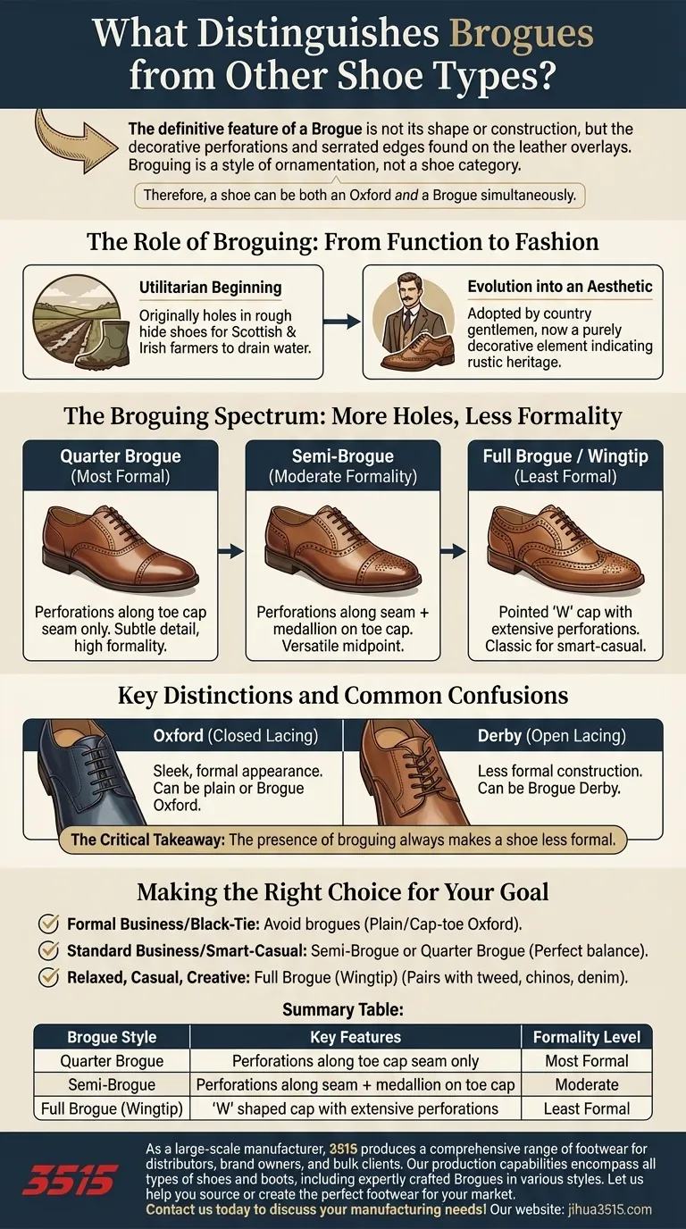 ما الذي يميز أحذية البروغ عن أنواع الأحذية الأخرى؟ فك رموز التفاصيل الزخرفية دليل مرئي