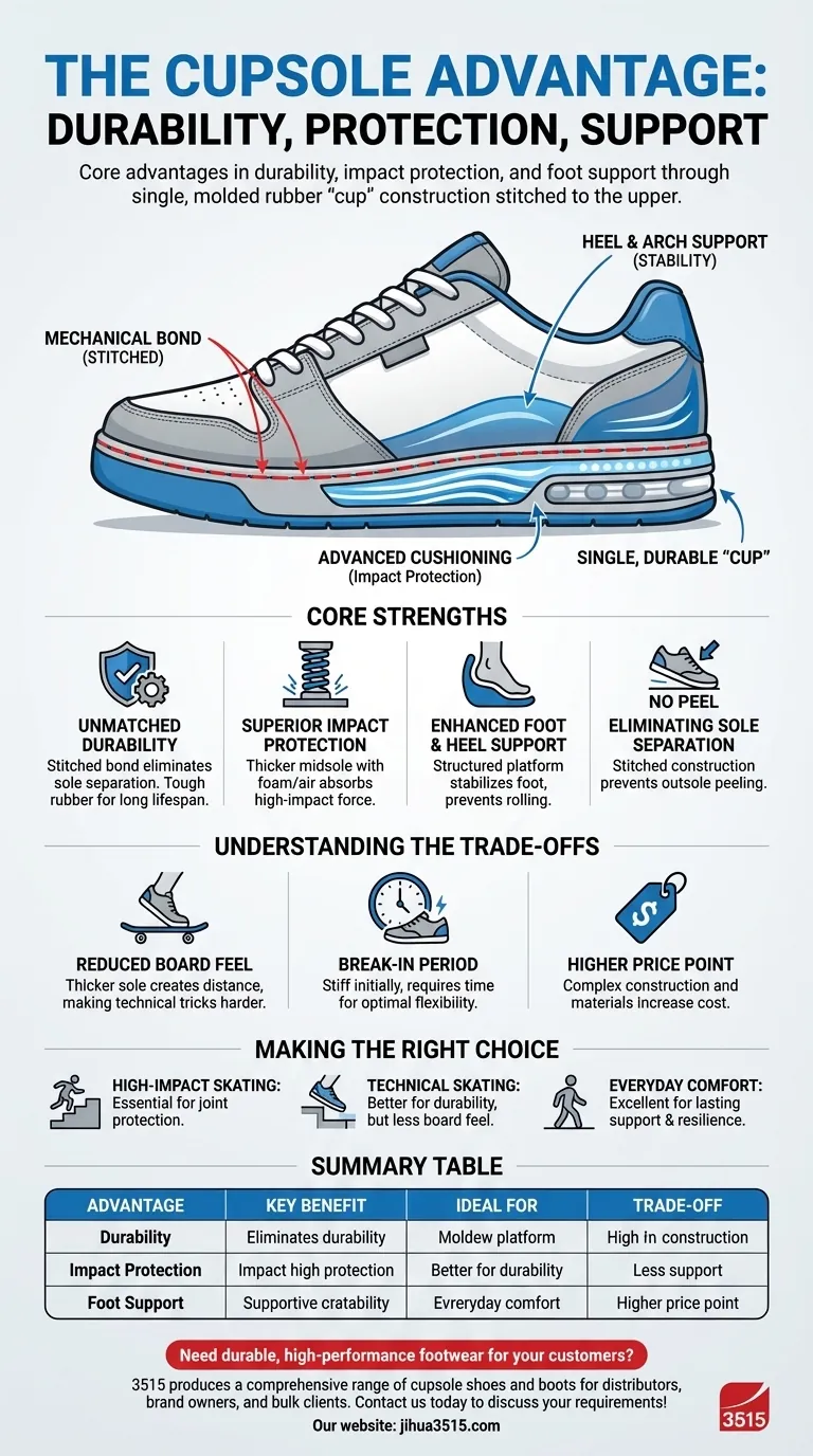 Quali vantaggi offrono le suole a tazza? Durata superiore e protezione dagli impatti per i tuoi piedi Guida Visiva