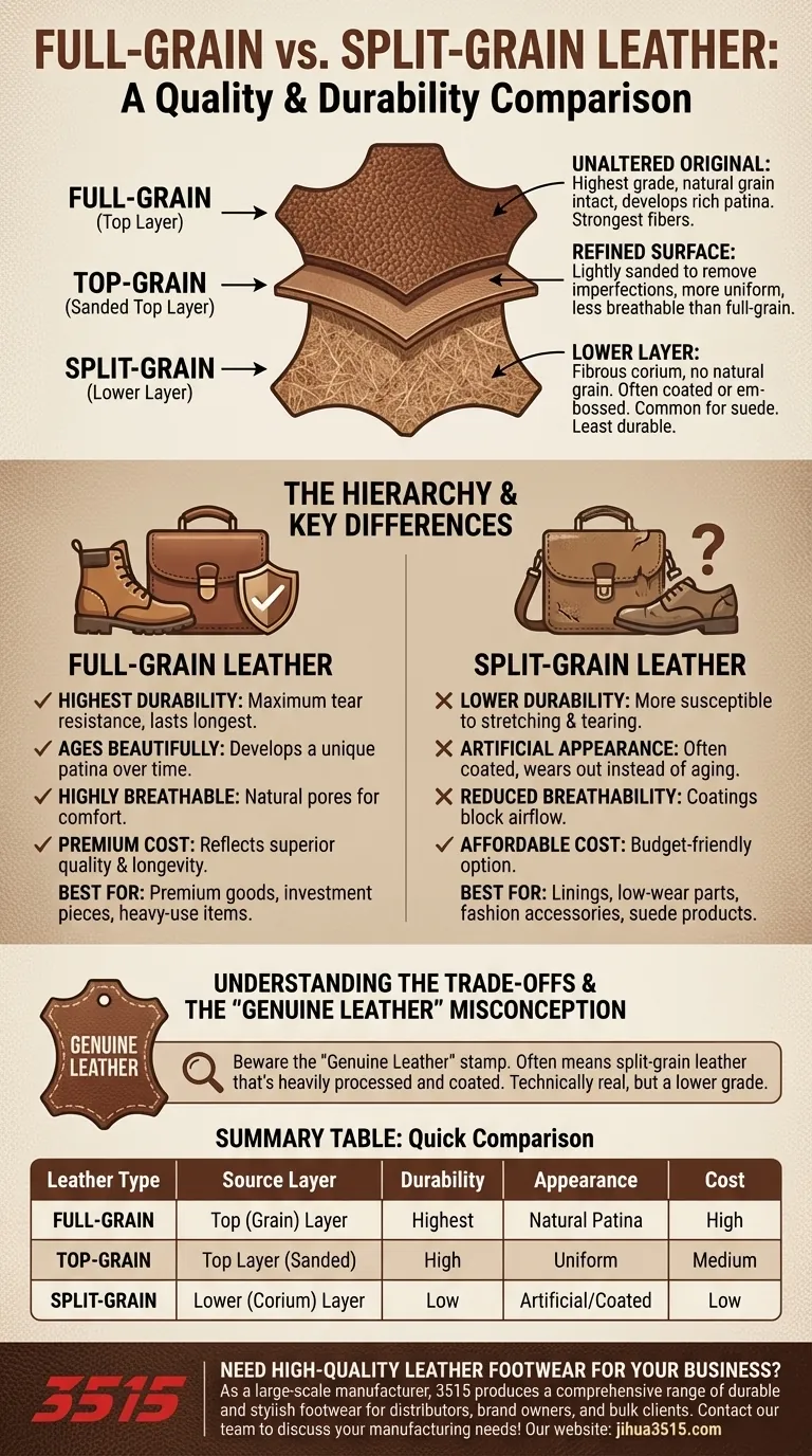 Qu'est-ce que le cuir refendu ? Un guide sur la durabilité, le coût et la qualité Guide Visuel