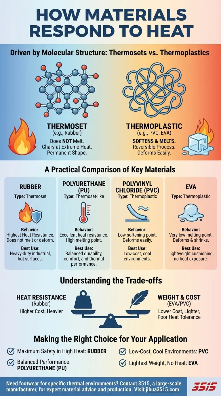 Comment les différents matériaux réagissent-ils à la chaleur ? Choisissez le bon polymère pour la durabilité Guide Visuel