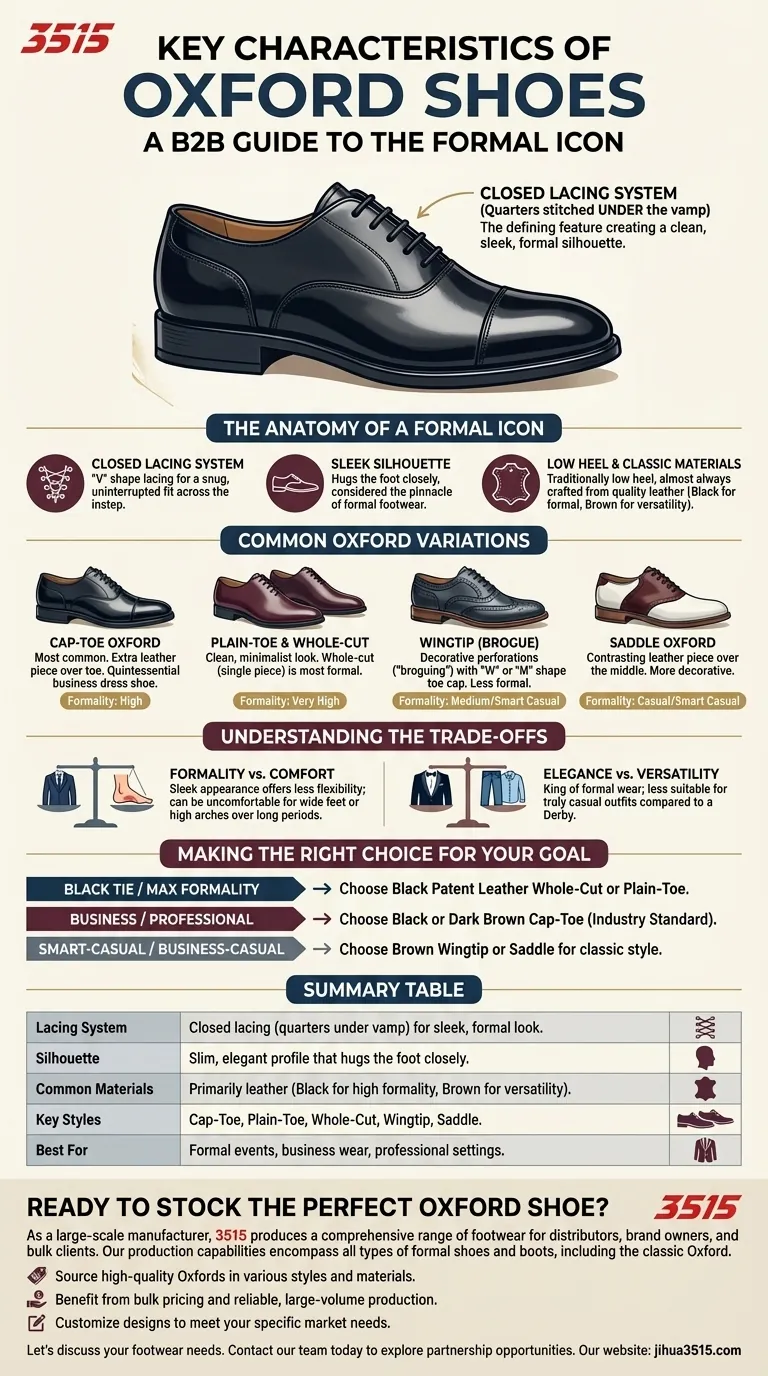 Was sind die Hauptmerkmale von Oxford-Schuhen? Der ultimative Leitfaden für formelle Schuhe Visuelle Anleitung