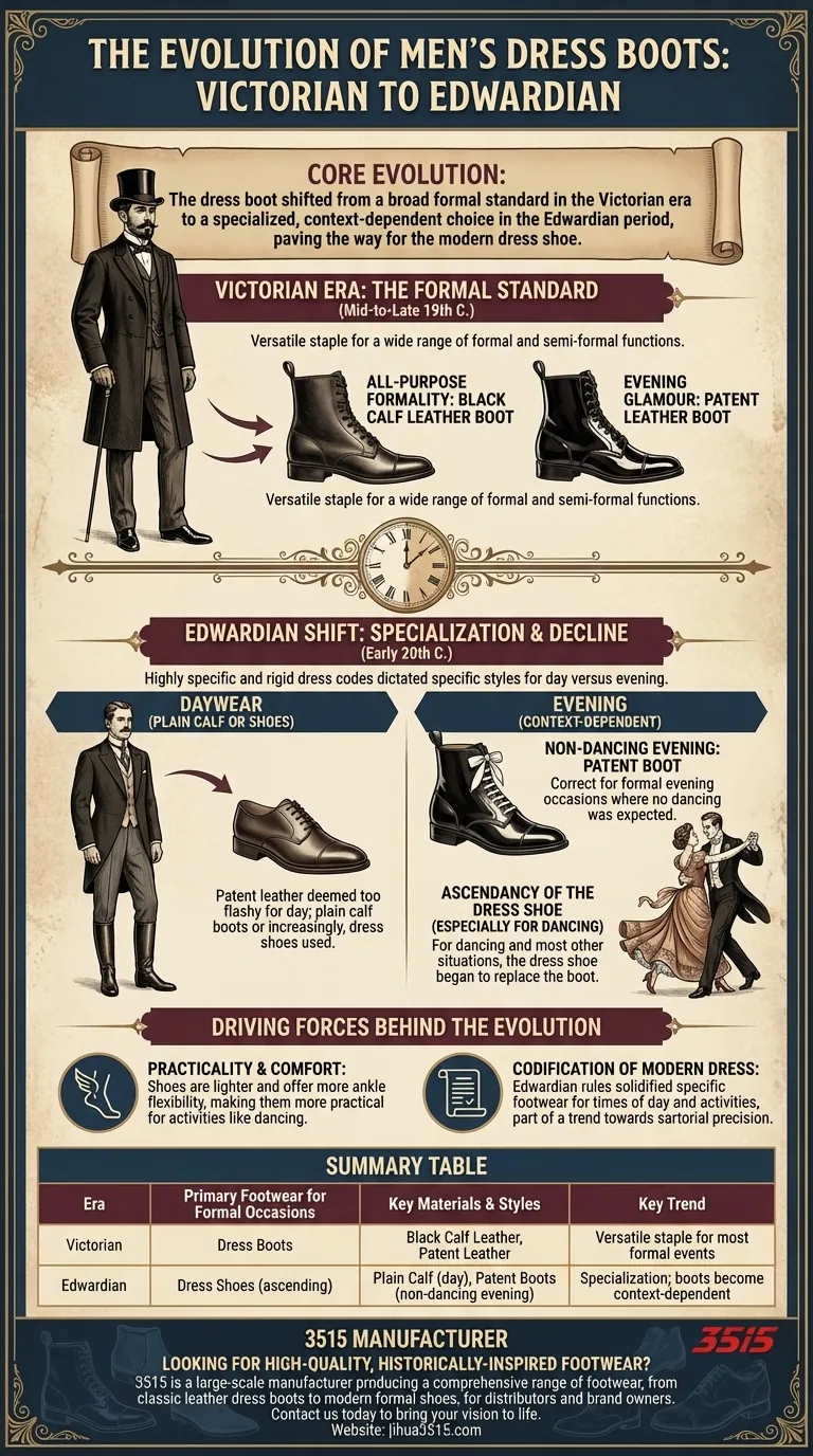 Comment l'utilisation des bottes habillées a-t-elle évolué pendant les périodes victorienne et édouardienne ? D'un incontournable formel à un choix de niche Guide Visuel