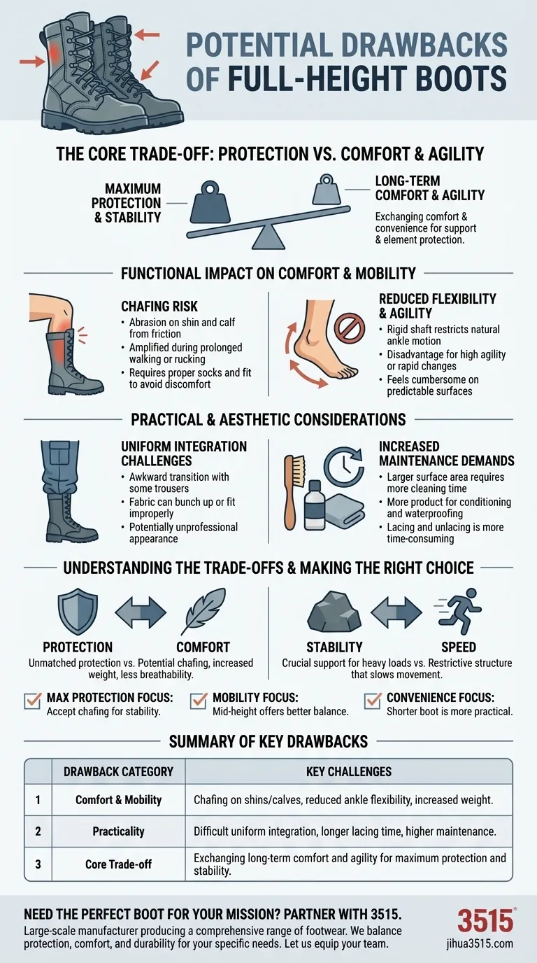 Quels sont les inconvénients potentiels des bottes de grande hauteur ? Équilibrer protection et confort Guide Visuel