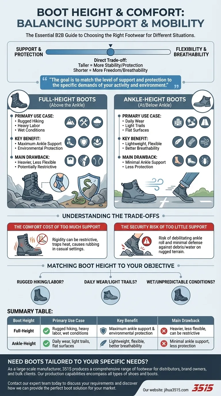 Comment la hauteur des bottes affecte-t-elle le confort ? Choisissez le bon soutien pour votre activité Guide Visuel