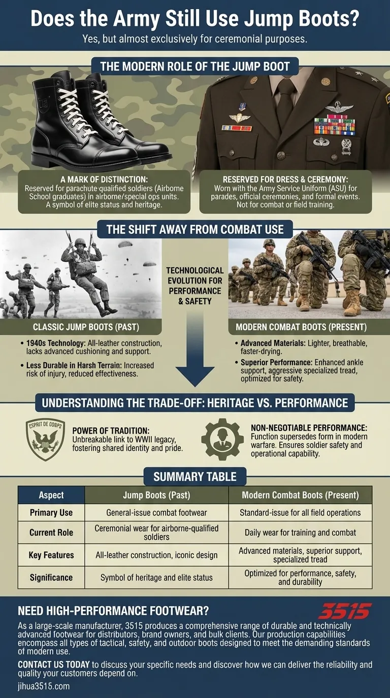 점프 부츠는 여전히 군대에서 사용되나요? 전장에서 의식용 상징으로 시각적 가이드
