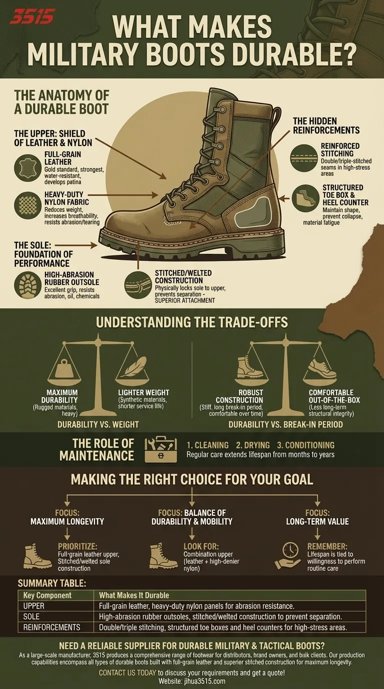 ¿Qué hace que las botas militares sean duraderas? Los materiales clave y la construcción para un calzado duradero Guía Visual