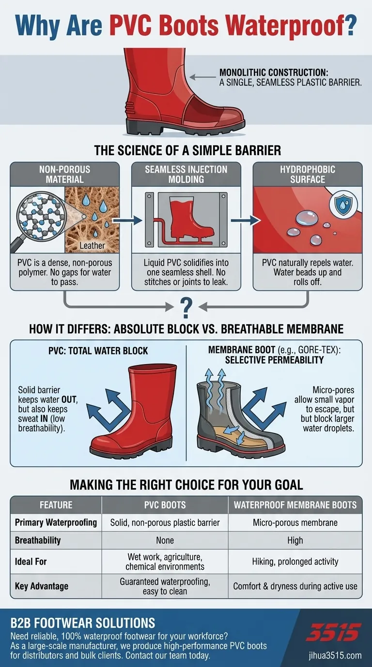 Pourquoi les bottes en PVC sont-elles considérées comme imperméables ? La science derrière la barrière absolue Guide Visuel