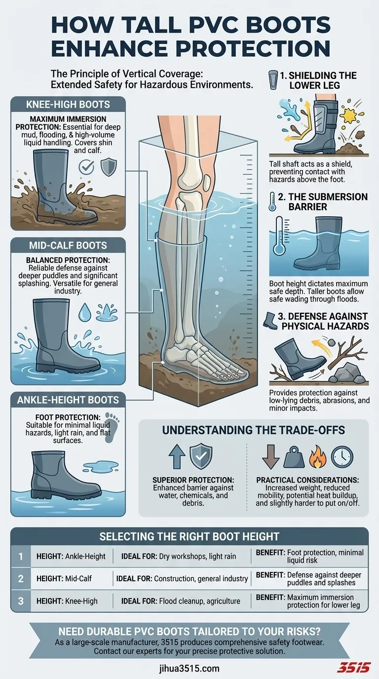 PVCブーツの丈が高いと、どのように保護性能が向上しますか？脚と足首の安全性を最大限に高める ビジュアルガイド