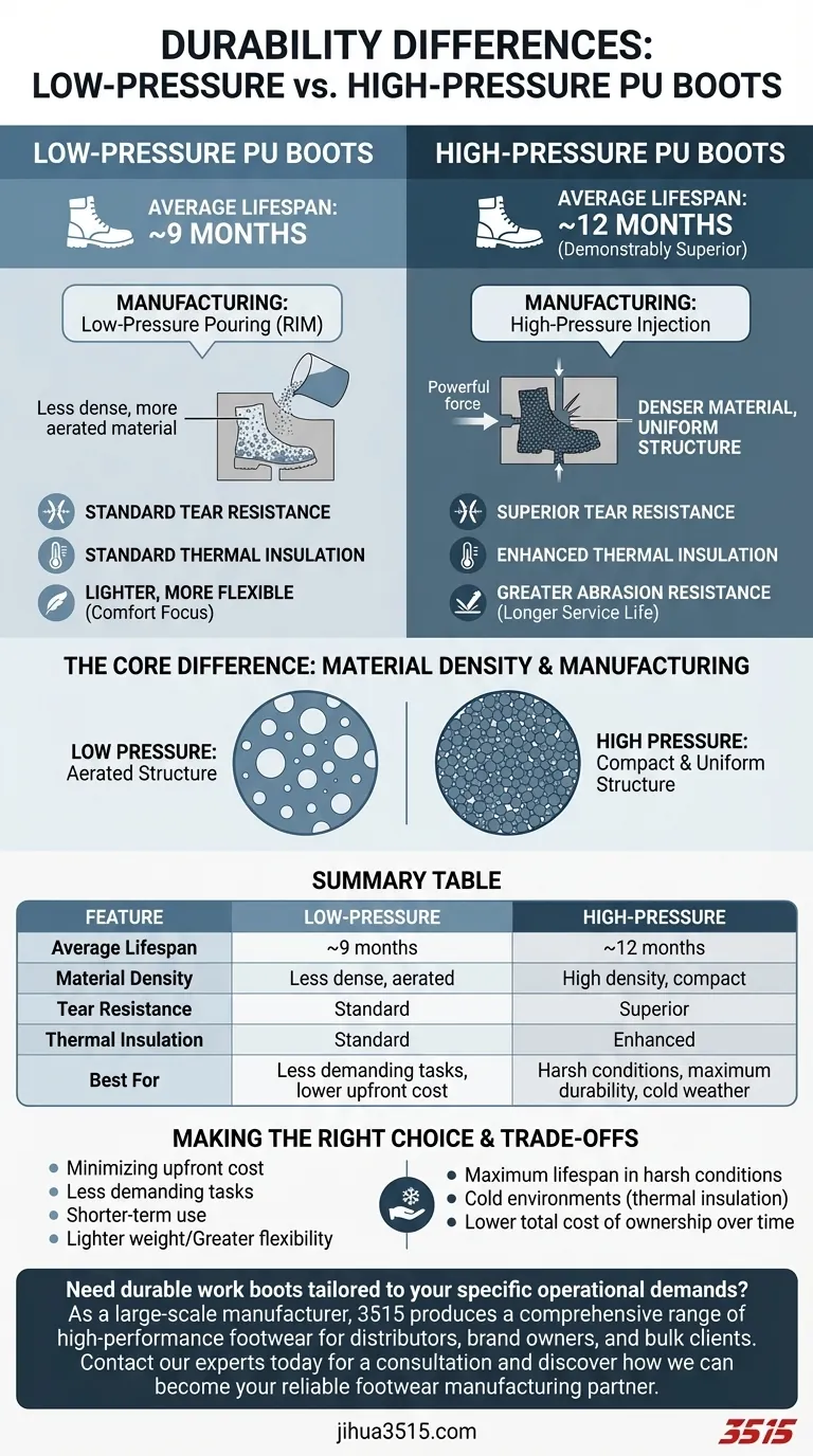 Quelles sont les différences de durabilité entre les bottes en PU basse pression et haute pression ? Guide Visuel