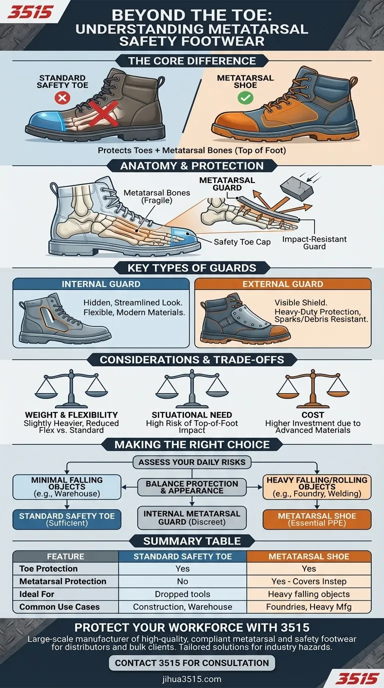 Was sind Metatarsalschuhe? Essentieller Fußschutz für Hochrisiko-Arbeiten Visuelle Anleitung
