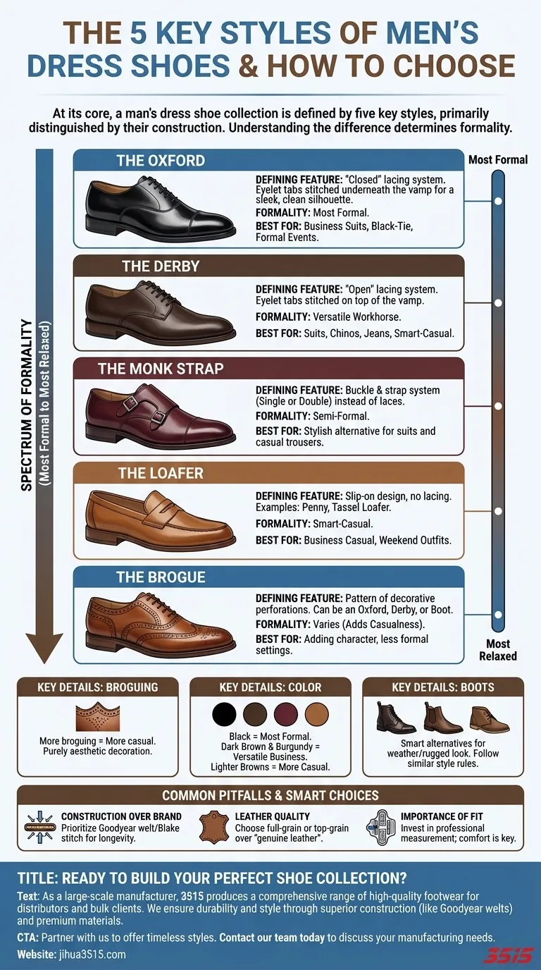 ¿Cuáles son los estilos clave de zapatos de vestir para hombre? Construye una colección de zapatos atemporal y versátil Guía Visual