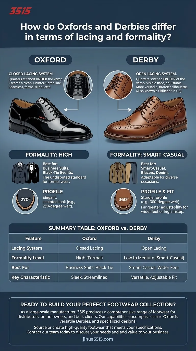In cosa differiscono le scarpe Oxford e Derby in termini di allacciatura e formalità? Una guida alla scelta della scarpa giusta Guida Visiva