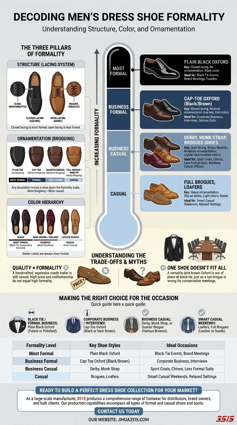 ما هي العوامل التي تحدد رسمية أحذية الرجال الرسمية؟ دليل للهيكل واللون والأسلوب دليل مرئي