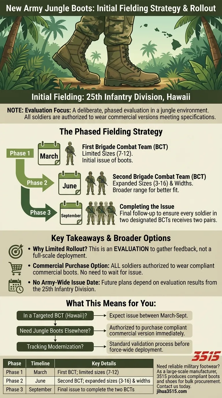 Quelles unités recevront initialement les nouvelles bottes de jungle ? Explication du déploiement progressif Guide Visuel
