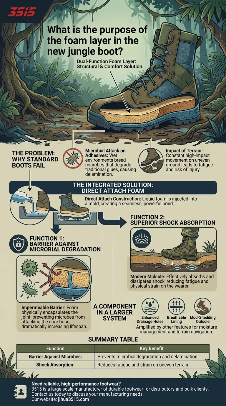 Quel est le but de la couche de mousse dans la nouvelle botte de jungle ? La clé de la durabilité et du confort Guide Visuel