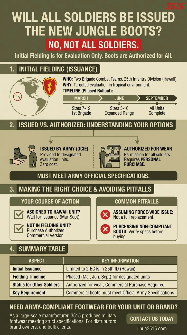 Tous les soldats recevront-ils les nouvelles bottes de jungle ? Un guide du déploiement progressif de l'armée Guide Visuel