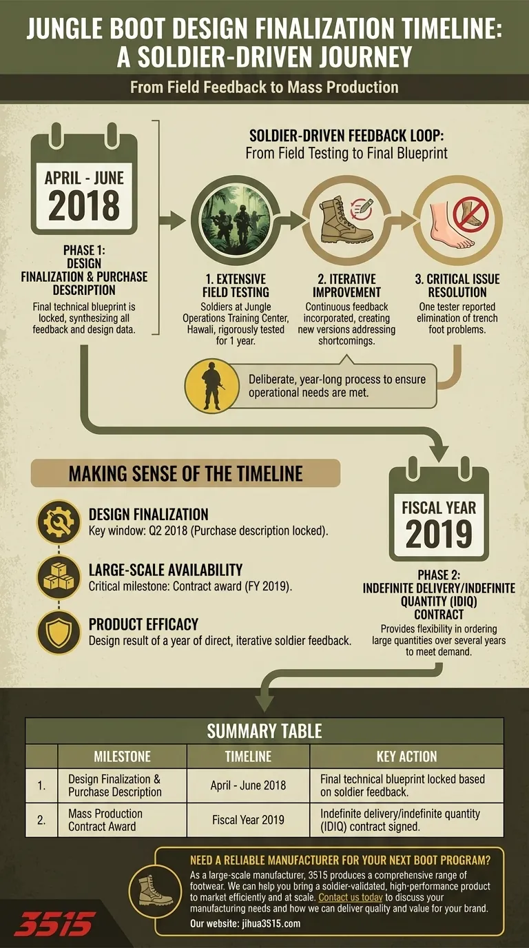 Quel est le calendrier de finalisation de la conception de la botte de jungle ? Un examen détaillé du calendrier 2018-2019 Guide Visuel