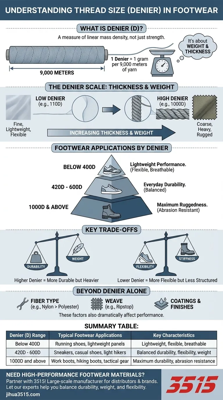 Comment la taille des fils est-elle mesurée dans le textile ? Un guide du denier pour les matériaux de chaussures Guide Visuel