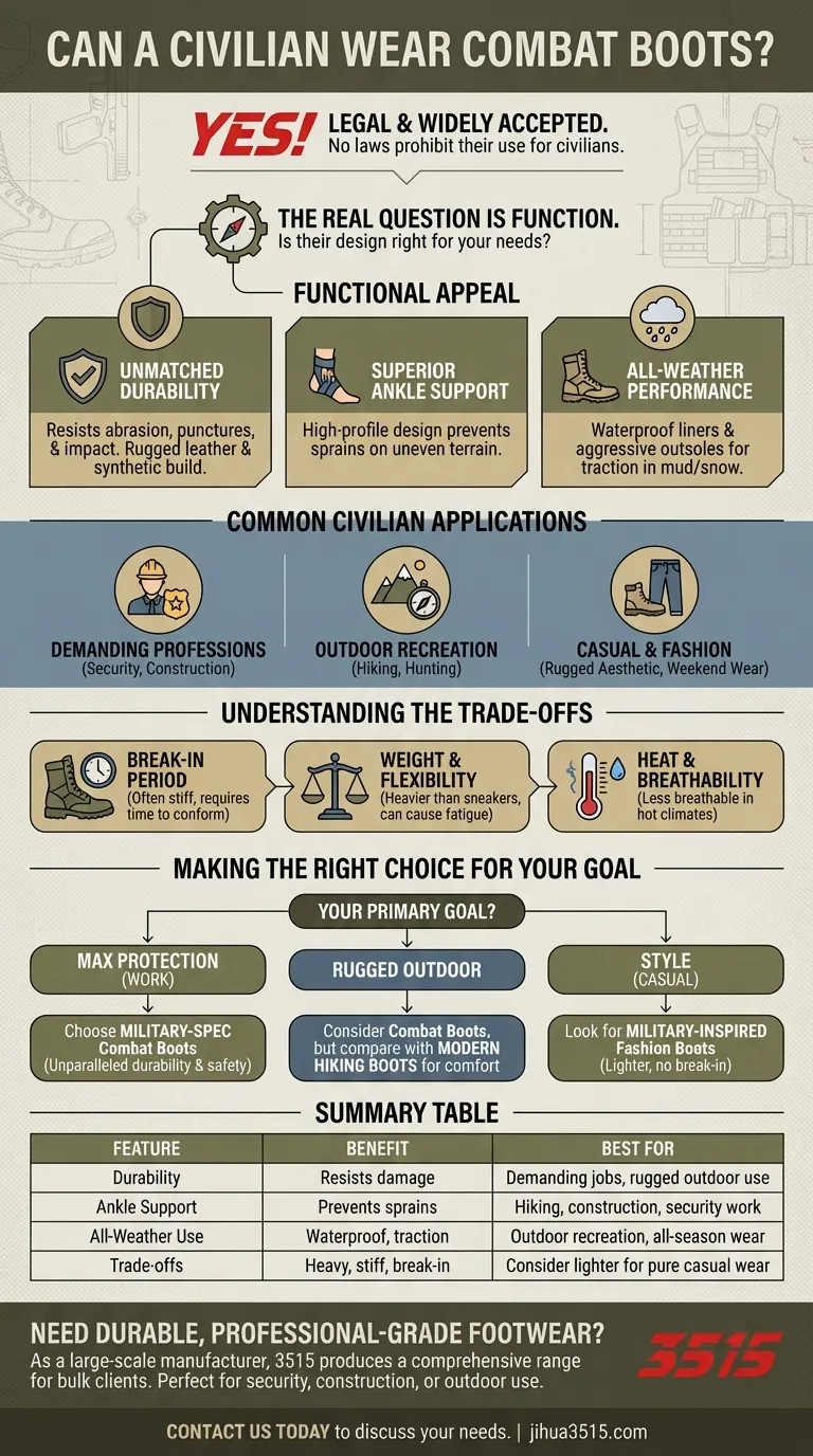 Un civile può indossare anfibi da combattimento? Una guida alla legalità, alla funzionalità e allo stile Guida Visiva