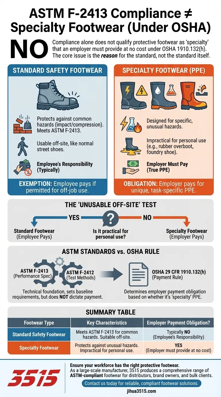 La conformità allo standard ASTM F-2413-2005 rende le calzature speciali secondo l'OSHA? Non necessariamente. Guida Visiva