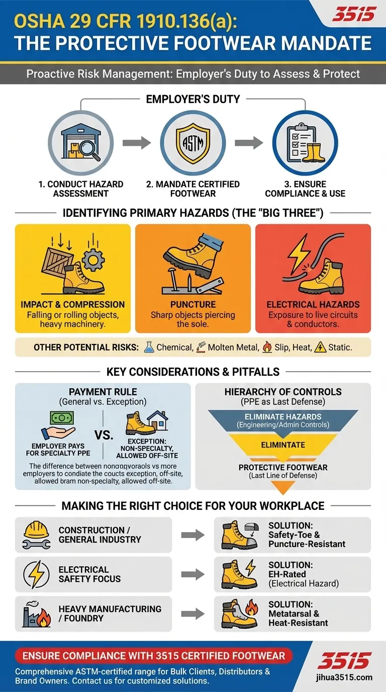 保護的な履物に関するOSHA基準29 CFR 1910.136(a)には何が記載されていますか？完全なコンプライアンスを確保してください。 ビジュアルガイド