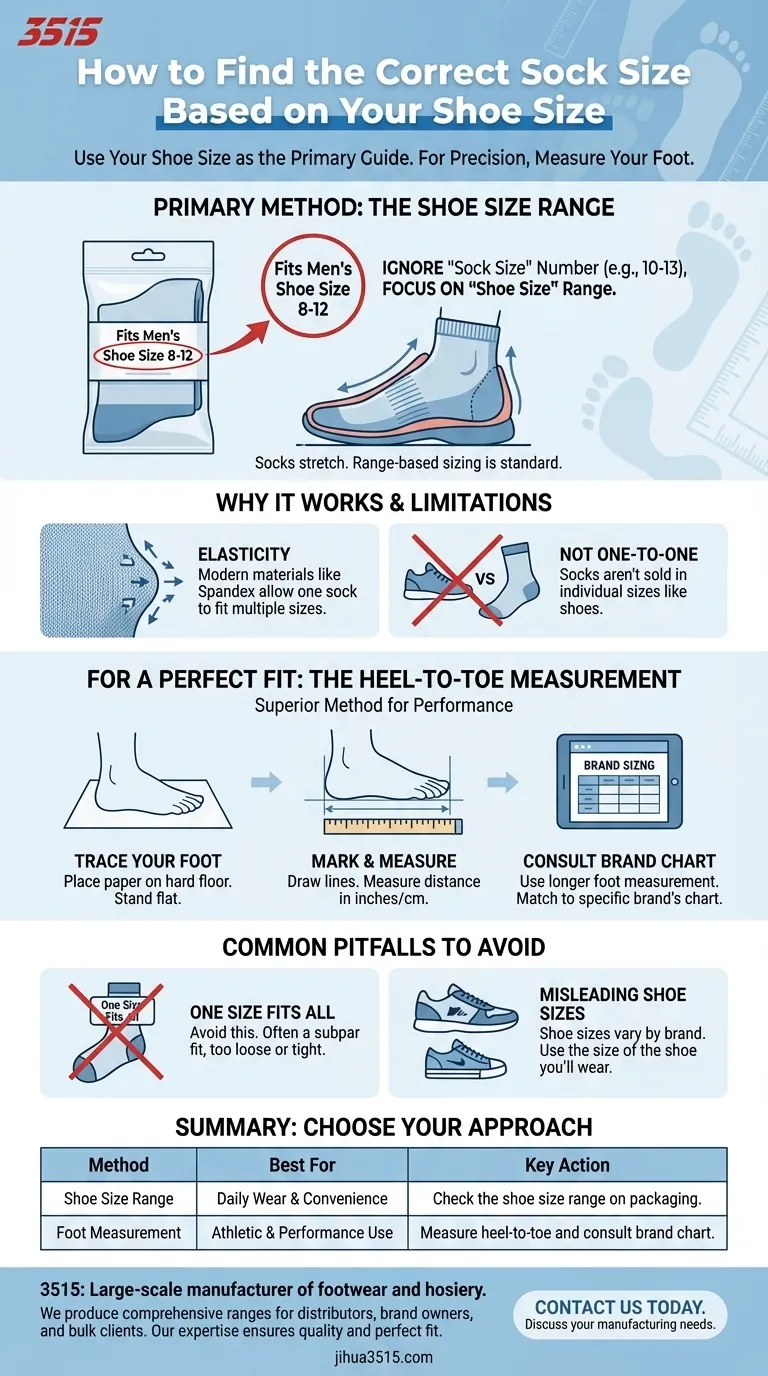 Comment trouver la bonne taille de chaussettes en fonction de ma pointure ? Le guide ultime pour un ajustement parfait Guide Visuel