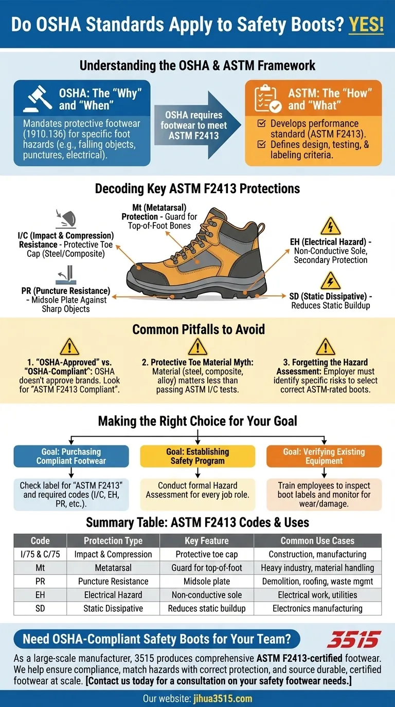 Распространяются ли стандарты OSHA на защитную обувь? Обеспечение полной защиты ног на рабочем месте Визуальное руководство