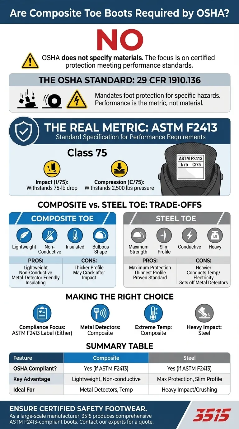 OSHAは複合つま先ブーツを義務付けていますか？チームに最適な保護に焦点を当てる ビジュアルガイド