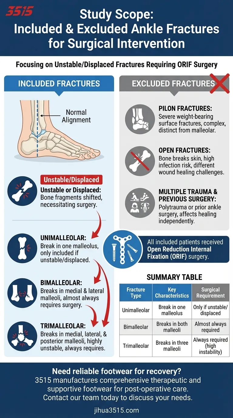 Quels types de fractures de la cheville ont été inclus dans l'étude ? Un guide des cas chirurgicaux courants Guide Visuel