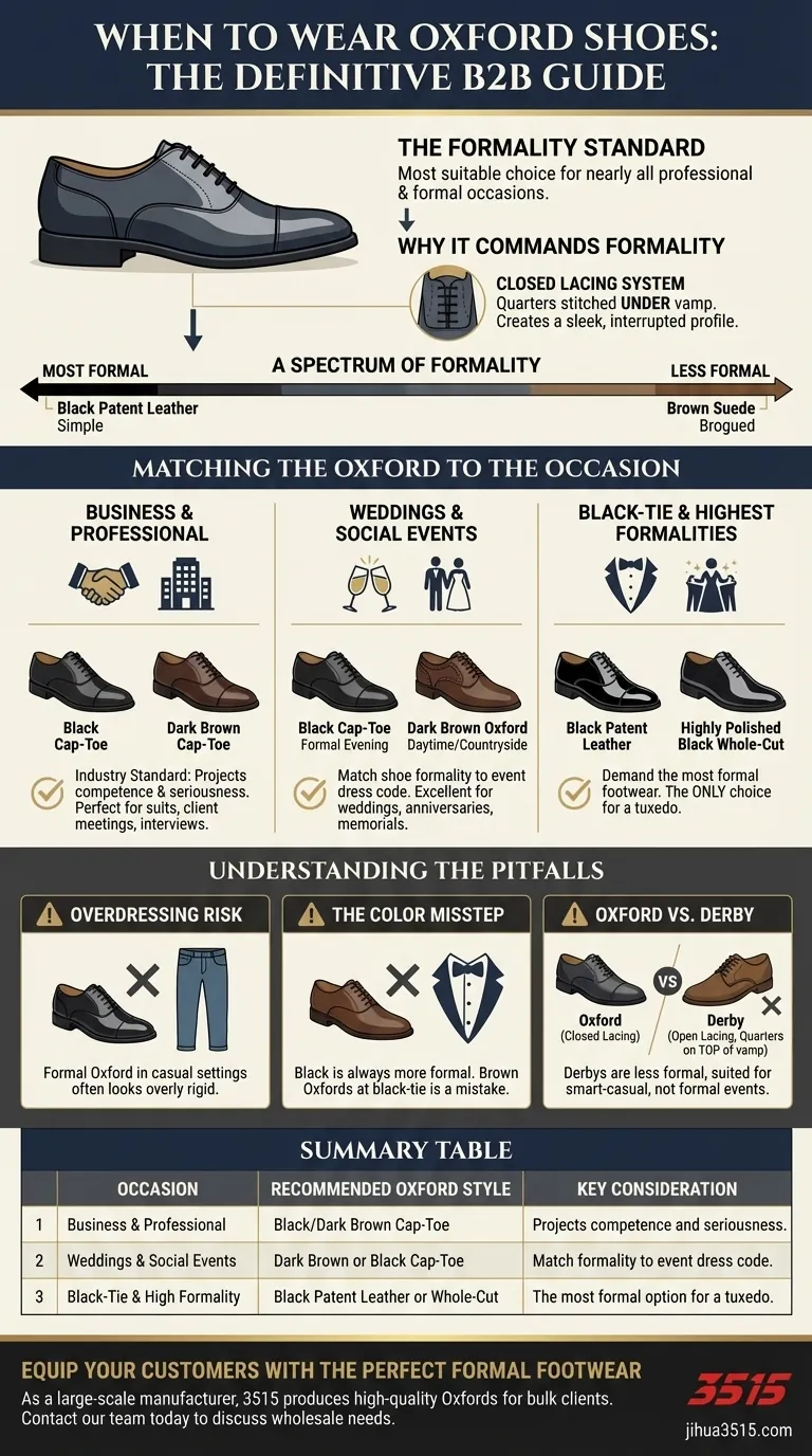 옥스포드화는 어떤 경우에 가장 적합한가요? 정장 구두의 궁극적인 가이드 시각적 가이드