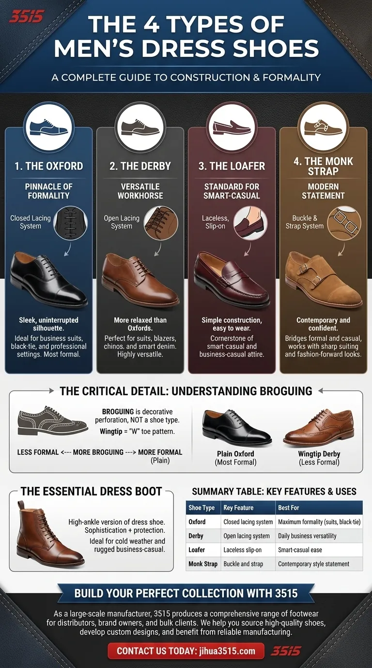 What are the four main types of men's dress shoes? Master the Oxford, Derby, Loafer & Monk Strap Visual Guide